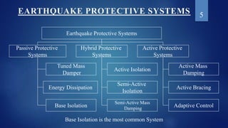 Base isolation of structures | PPTX