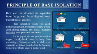How can the structure be separated
from the ground for earthquake loads
but still resist gravity?
Ideal separation would b...