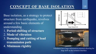 19
Base isolation, as a strategy to protect
structure from earthquake, revolves
around a few basic elements of
understandi...