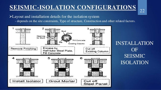 Base isolation of structures