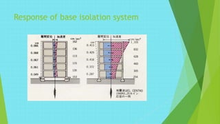 advantages of base Isolation
# Base Isolation is meant to enable a building or non-building structure to
survive a potenti...