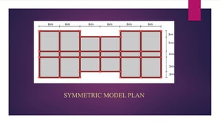 SYMMETRIC MODEL PLAN
 