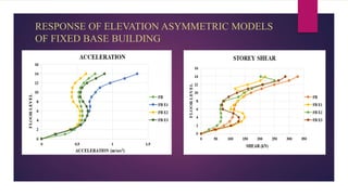 RESPONSE OF ELEVATION ASYMMETRIC MODELS
OF FIXED BASE BUILDING
 