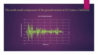 The north-south component of the ground motion at El Centro, California
-0.4
-0.3
-0.2
-0.1
0
0.1
0.2
0.3
0.4
0 5 10 15 20 25 30 35
ACCELERATION(m/s2)
TIME (sec)
El CENTRO GRAPH
 