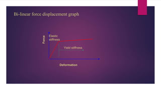 Bi-linear force displacement graph
Elastic
stiffness
Yield stiffness
Deformation
 