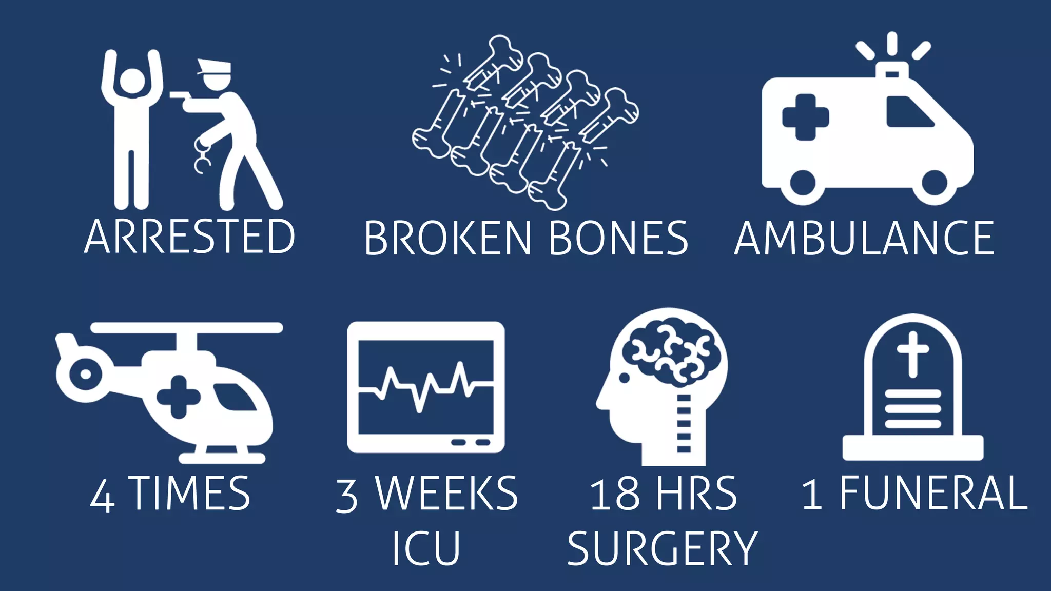 4 TIMES
ARRESTED
1 FUNERAL
BROKEN BONES AMBULANCE
3 WEEKS
ICU
18 HRS
SURGERY
 