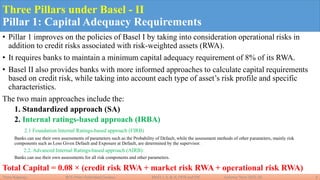 Basel-1,2,3, FRTB-CCAR. Basel 1,2,2.5 and 3 | PDF