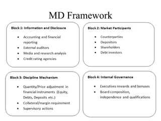 MD Framework
 