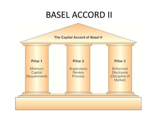 BASEL ACCORD II
 