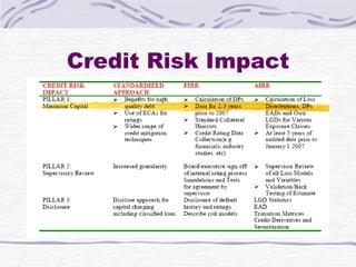 Credit Risk Impact 