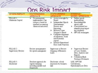 Ops Risk Impact 
