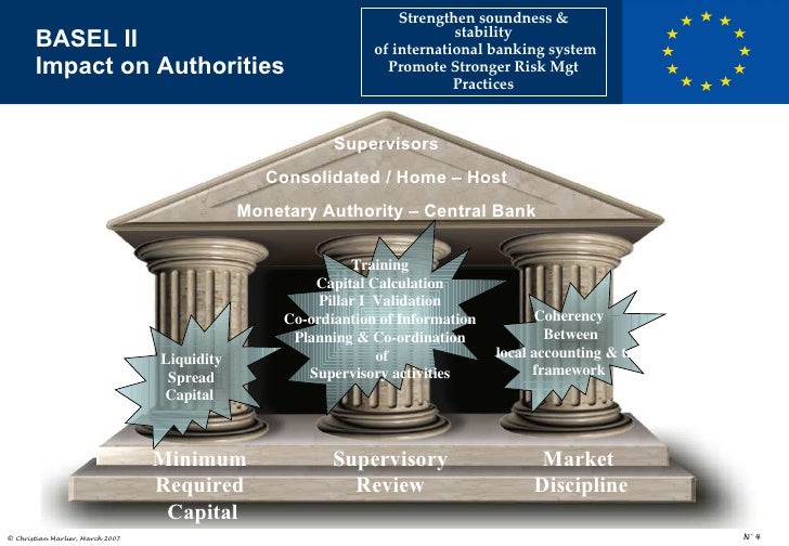 Basel ii12mar07