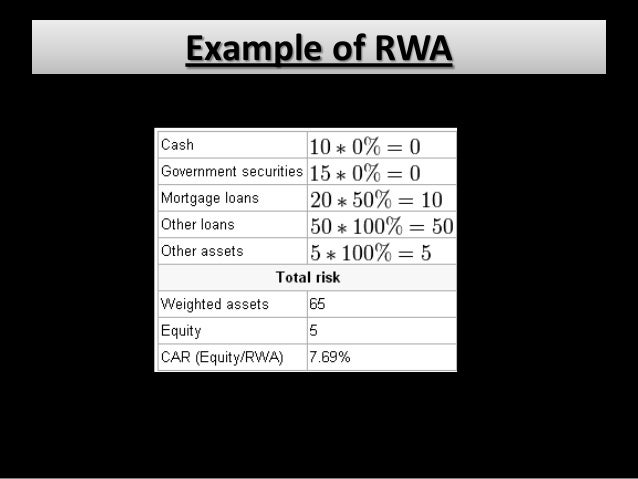 Basel Iii Naushad Chaudhary