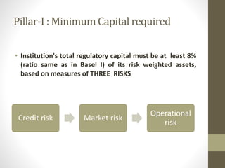 Pillar-I : Minimum Capital required
• Institution's total regulatory capital must be at least 8%
(ratio same as in Basel I) of its risk weighted assets,
based on measures of THREE RISKS
Credit risk Market risk
Operational
risk
 