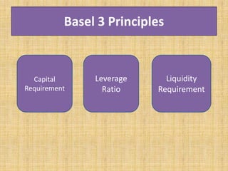 Basel 3 Principles
Capital
Requirement
Leverage
Ratio
Liquidity
Requirement
 