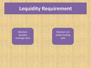 Lequidity Requirement
Maintain
liquidity
coverage ratio
Maintain net
stable funding
ratio
 