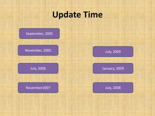 Update Time
September, 2005
November, 2005
July, 2006
November2007
January, 2009
July, 2008
July, 2009
 