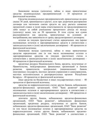 15
банковские вклады (депозиты), займы и иные привлеченные
средства индивидуальных предпринимателей – 10 процентов от
фактической величины.
Средства индивидуальных предпринимателей, привлеченные на срок
свыше 30 дней, принимаются в расчет, если при досрочном расторжении
договора или частичном снятии средств на дату расчета снижение
процентной ставки и (или) меры ответственности не предусматриваются
либо влекут за собой уменьшение процентного дохода по вкладу
(депозиту) менее чем на 50 процентов. В этом случае вся сумма
рассматривается как средства, привлеченные на условиях до
востребования, вне зависимости от срока, предусмотренного договором;
остатки на текущих (расчетных) счетах юридических лиц (кроме
неснижаемых остатков и зарезервированных средств в соответствии с
законодательством и (или) заключенными договорами) – 40 процентов от
фактической величины;
банковские вклады (депозиты), займы и иные привлеченные
средства юридических лиц (в том числе неснижаемые остатки и
зарезервированные средства на текущих (расчетных) счетах в
соответствии с законодательством и (или) заключенными договорами) –
40 процентов от фактической величины;
кредитные ресурсы Национального банка, кредиты, полученные от
Правительства, международных финансовых организаций и банков
развития, правительств, центральных (национальных) банков
иностранных государств, местных органов управления и самоуправления,
местных исполнительных и распорядительных органов Республики
Беларусь – 40 процентов от фактической величины;
иные средства на бюджетных и иных государственных счетах – 40
процентов от фактической величины;
средства на корреспондентских счетах других банков, небанковских
кредитно-финансовых организаций, ОАО ”Банк развития“ (кроме
неснижаемых остатков и зарезервированных средств в соответствии с
законодательством и (или) заключенными договорами) – 100 процентов от
фактической величины;
депозиты других банков, небанковских кредитно-финансовых
организаций, ОАО ”Банк развития“, небанковских финансовых
организаций, кредитные ресурсы, полученные от других банков,
небанковских кредитно-финансовых организаций, ОАО ”Банк развития“
(в том числе неснижаемые остатки и зарезервированные средства на
корреспондентских счетах других банков, небанковских кредитно-
финансовых организаций, ОАО ”Банк развития“ в соответствии с
 