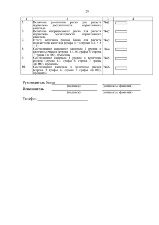 29
Руководитель банка
(подпись) (инициалы, фамилия)
Исполнитель
(подпись) (инициалы, фамилия)
Телефон ___________________________
1 2 3 4
5. Величина рыночного риска для расчета
норматива достаточности нормативного
капитала
7461
6. Величина операционного риска для расчета
норматива достаточности нормативного
капитала
7462
7. Итого: величина рисков банка для расчета
показателей капитала (графа 4 = (строки 4.2. + 5
+ 6)
7463
8. Соотношение основного капитала I уровня и
величины рисков (строка 1.1.16. графы 4/ строка
7 графы 4)100), проценты
7464
9. Соотношение капитала I уровня и величины
рисков (строка 1.3. графы 4/ строка 7 графы
4)100), проценты
7465
10. Соотношение капитала и величины рисков
(строка 3 графы 4/ строка 7 графы 4)100),
проценты
7466
 