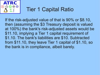 Tier 1 Capital Ratio
If the risk-adjusted value of that is 90% or $8.10,
then (assuming the $3 Treasury deposit is valued
at 100%) the bank's risk-adjusted assets would be
$11.10, implying a Tier 1 capital requirement of
$1.10. The bank's liabilities are $10. Subtracted
from $11.10, they leave Tier 1 capital of $1.10, so
the bank is in compliance, albeit barely.
 