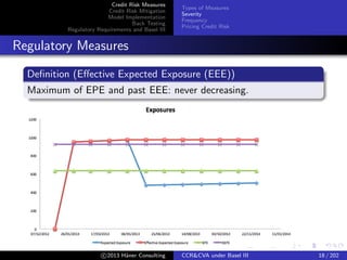 Credit Risk Measures
Credit Risk Mitigation
Model Implementation
Back Testing
Regulatory Requirements and Basel III
Types of Measures
Severity
Frequency
Pricing Credit Risk
Statistical Measures
Multiple Netting Set
Deﬁnition (Losses across Netting Sets)
L(t) =
a
χτa≤tLGDa max 0, pa(τa)
a : Identiﬁer of netting set
c 2015 H¨aner Consulting CCR&CVA under Basel III 18 / 205
 