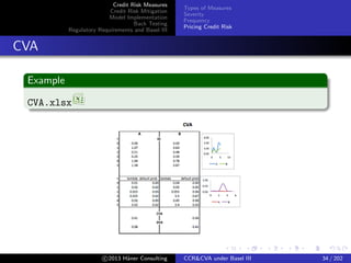 Credit Risk Measures
Credit Risk Mitigation
Model Implementation
Back Testing
Regulatory Requirements and Basel III
Types of Measures
Severity
Frequency
Pricing Credit Risk
Regulatory CVA
Regulatory vs Trading CVA
Regulatory Historic measure for EE, implied for PD
Trading Both EE and PD in implied measure
c 2015 H¨aner Consulting CCR&CVA under Basel III 34 / 205
 