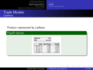 Credit Risk Measures
Credit Risk Mitigation
Model Implementation
Back Testing
Regulatory Requirements and Basel III
Analysis
Models
Software Development
Trade Models
Cashﬂows
Pro/Con
⊕ simple
not expressive enough (just cash is exchanged)
single product (no interations)
c 2015 H¨aner Consulting CCR&CVA under Basel III 73 / 205
 