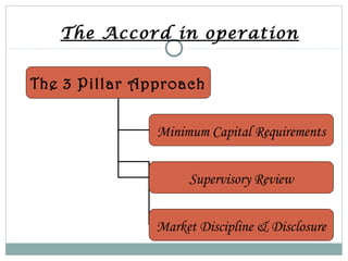 The Accord in operation
The 3 Pillar Approach
Minimum Capital Requirements
Supervisory Review
Market Discipline & Disclosure

 