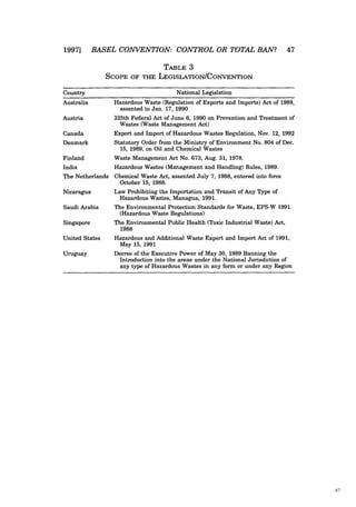 Basel convention on transboundary movement of hazardous wastes t | PDF