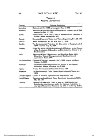 Basel convention on transboundary movement of hazardous wastes t | PDF