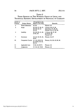 Basel convention on transboundary movement of hazardous wastes t | PDF