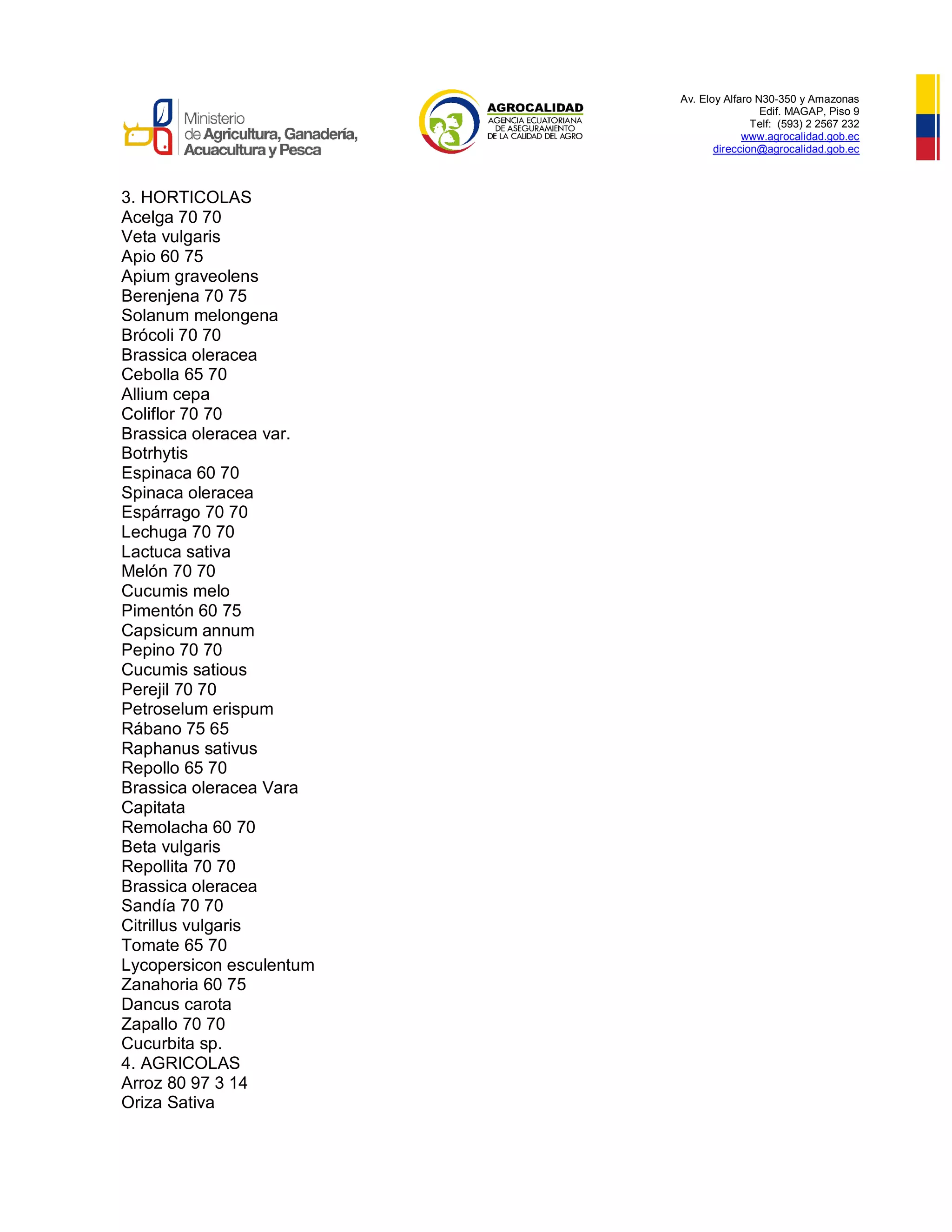 Av. Eloy Alfaro N30-350 y Amazonas
Edif. MAGAP, Piso 9
Telf: (593) 2 2567 232
www.agrocalidad.gob.ec
direccion@agrocalidad.gob.ec
3. HORTICOLAS
Acelga 70 70
Veta vulgaris
Apio 60 75
Apium graveolens
Berenjena 70 75
Solanum melongena
Brócoli 70 70
Brassica oleracea
Cebolla 65 70
Allium cepa
Coliflor 70 70
Brassica oleracea var.
Botrhytis
Espinaca 60 70
Spinaca oleracea
Espárrago 70 70
Lechuga 70 70
Lactuca sativa
Melón 70 70
Cucumis melo
Pimentón 60 75
Capsicum annum
Pepino 70 70
Cucumis satious
Perejil 70 70
Petroselum erispum
Rábano 75 65
Raphanus sativus
Repollo 65 70
Brassica oleracea Vara
Capitata
Remolacha 60 70
Beta vulgaris
Repollita 70 70
Brassica oleracea
Sandía 70 70
Citrillus vulgaris
Tomate 65 70
Lycopersicon esculentum
Zanahoria 60 75
Dancus carota
Zapallo 70 70
Cucurbita sp.
4. AGRICOLAS
Arroz 80 97 3 14
Oriza Sativa
 