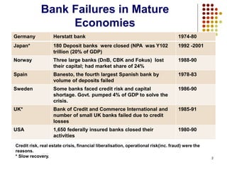 Hershatt Risk BASEL III: Implementation Challenges | PPT