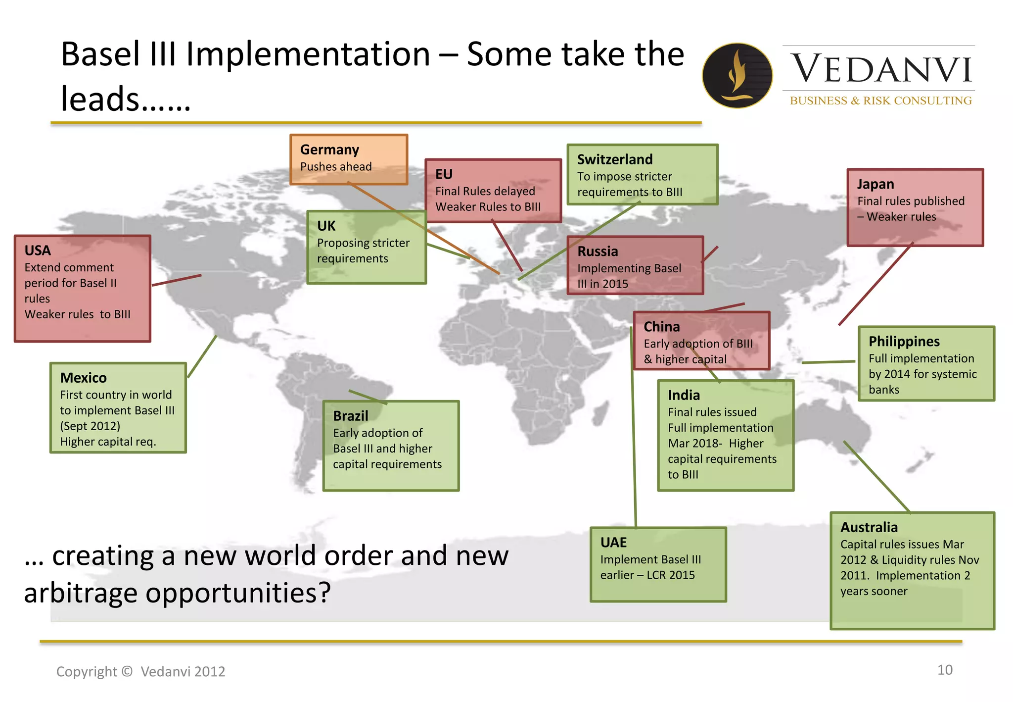 Basel III Implementation – Some take the
      leads……
                                 Germany
                                 Pushes ahead                                  Switzerland
                                                        EU                     To impose stricter
                                                        Final Rules delayed    requirements to BIII
                                                                                                                          Japan
                                                        Weaker Rules to BIII                                              Final rules published
                                                                                                                          – Weaker rules
                                   UK
                                   Proposing stricter
USA                                requirements                                Russia
Extend comment                                                                 Implementing Basel
period for Basel II                                                            III in 2015
rules
Weaker rules to BIII
                                                                                           China
                                                                                           Early adoption of BIII           Philippines
                                                                                           & higher capital                 Full implementation
      Mexico                                                                                                                by 2014 for systemic
      First country in world                                                                    India                       banks
      to implement Basel III          Brazil                                                    Final rules issued
      (Sept 2012)                                                                               Full implementation
                                      Early adoption of
      Higher capital req.                                                                       Mar 2018- Higher
                                      Basel III and higher
                                      capital requirements                                      capital requirements
                                                                                                to BIII



                                                                                                                       Australia
                                                                                   UAE                                 Capital rules issues Mar
… creating a new world order and new                                               Implement Basel III
                                                                                   earlier – LCR 2015
                                                                                                                       2012 & Liquidity rules Nov
                                                                                                                       2011. Implementation 2
arbitrage opportunities?                                                                                               years sooner




      Copyright © Vedanvi 2012                                                                                                           10
 
