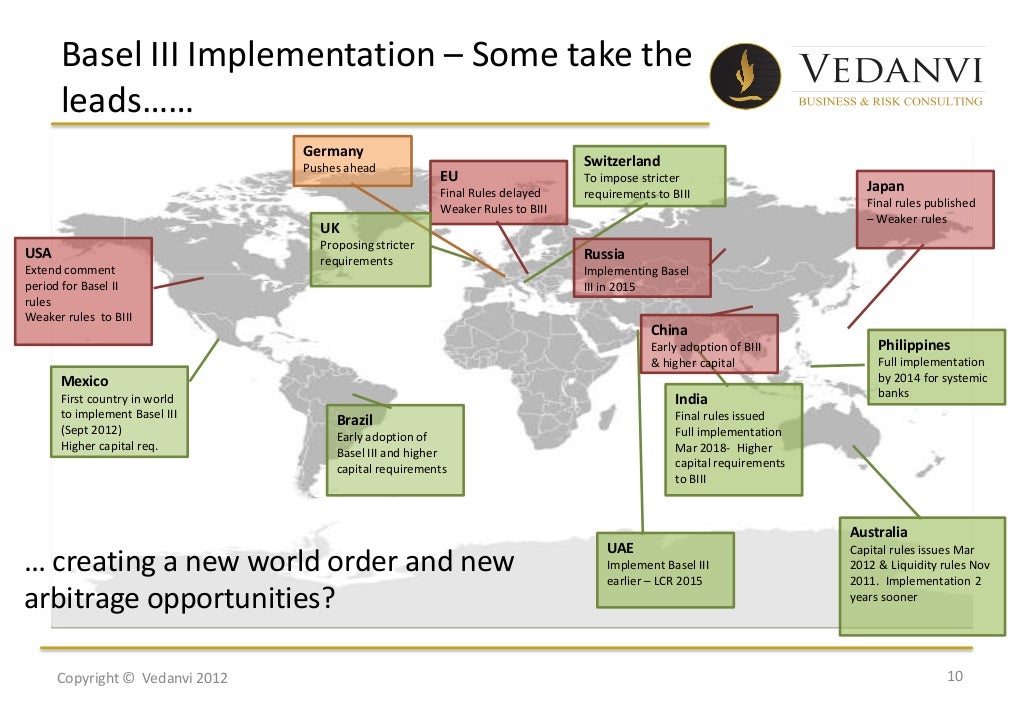 What Is Basel III
