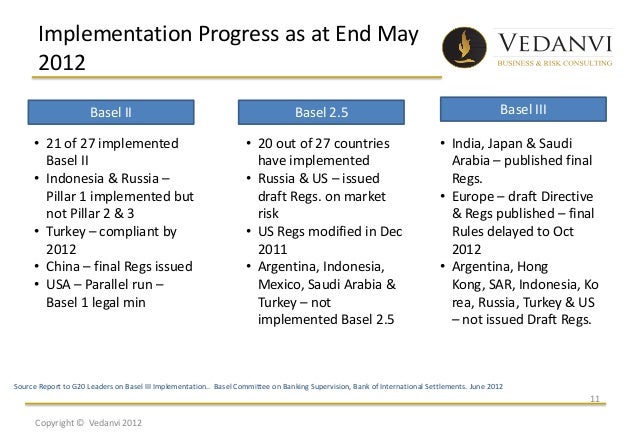 What Is Basel Iii