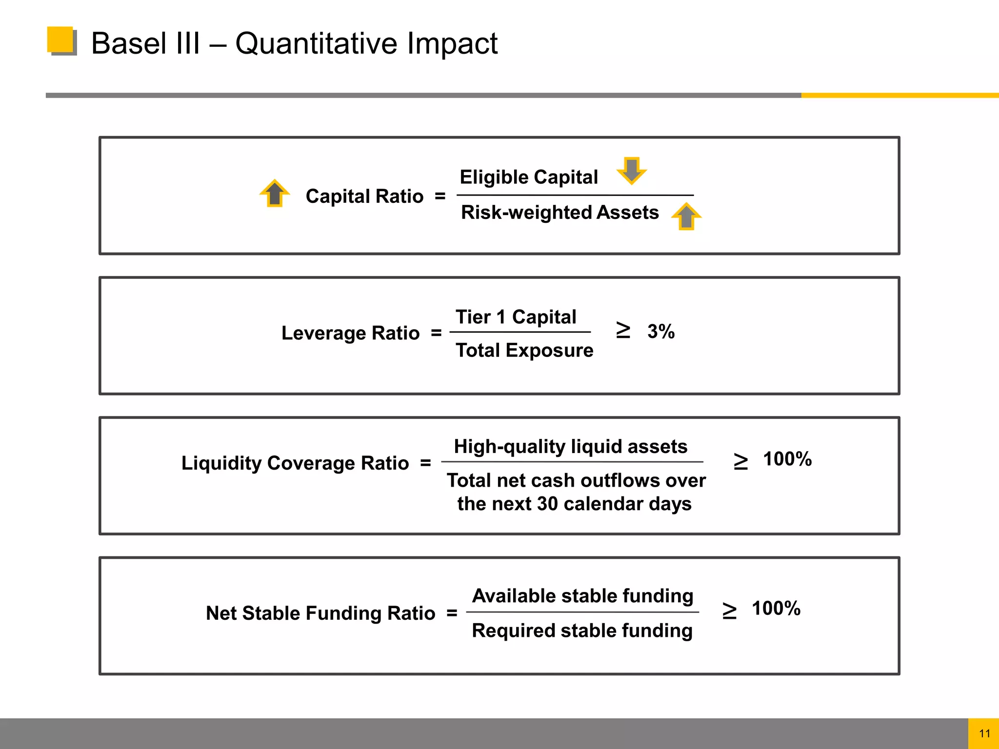 Basel iii capital adequacy accord | PPTX