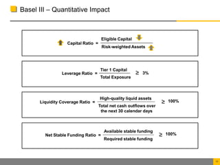 Basel iii capital adequacy accord | PPTX
