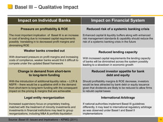 Basel iii capital adequacy accord | PPTX