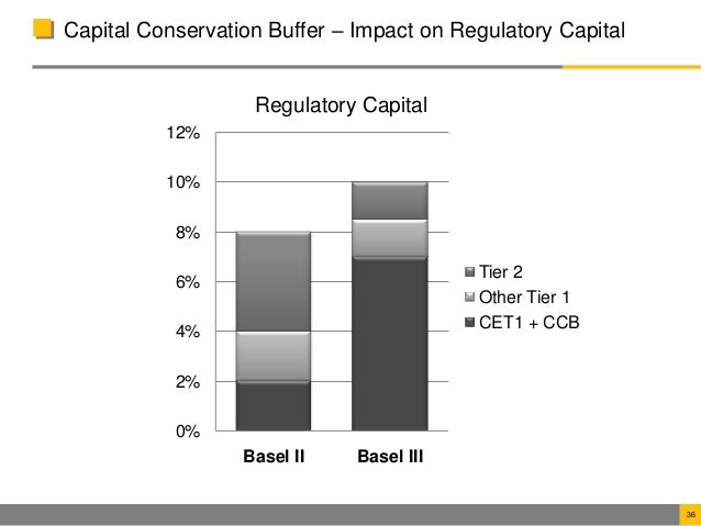 Basel Capital Adequacy Ratio _ Capital Adequacy Ratio Meaning – NJPDK