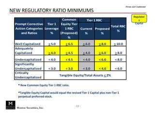 Private and Confidential

NEW REGULATORY RATIO MINIMUMS
                                                                                                Regulator
                             Common        Tier 1 RBC                                              y
 Prompt Corrective Tier 1 Equity Tier                                                            Capital
                                                        Total RBC
 Action Categories Leverage    1 RBC   Current Proposed
                                                            %
     and Ratios       %     (Proposed)   %           %
                                 %
 Well Capitalized           > 5.0       > 6.5            > 6.0    > 8.0       > 10.0
 Adequately
 Capitalized                > 4.0       > 4.5            > 4.0    > 6.0       > 8.0
 Undercapitalized           < 4.0       < 4.5            < 4.0    < 6.0       < 8.0
 Significantly
 Undercapitalized           < 3.0       < 3.0            < 3.0    < 4.0       < 6.0
 Critically
                                    Tangible Equity/Total Assets < 2%
 Undercapitalized

    New Common Equity Tier 1 RBC ratio.

   Tangible Equity Capital would equal the revised Tier 1 Capital plus non-Tier 1
   perpetual preferred stock.


                                                - 13 -
  Monroe Securities, Inc.
 