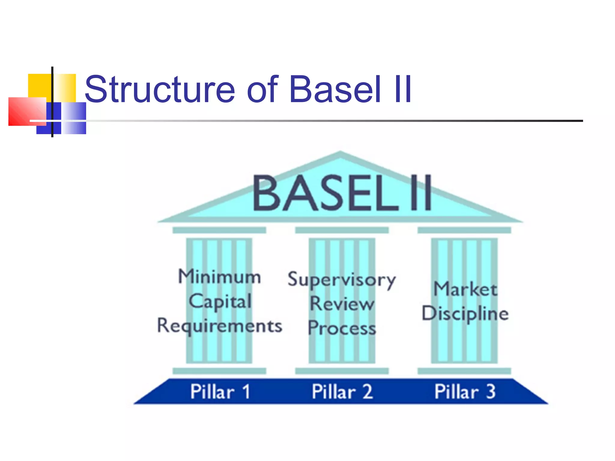 Structure of Basel II
 