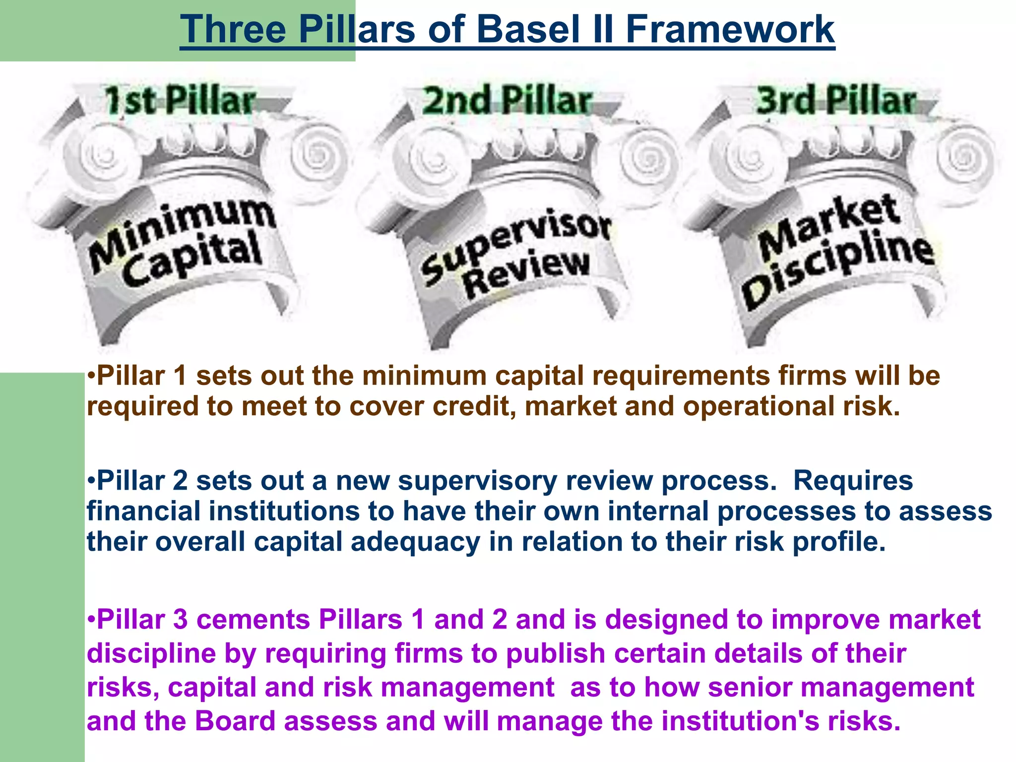 •Pillar 1 sets out the minimum capital requirements firms will be
required to meet to cover credit, market and operational risk.
•Pillar 2 sets out a new supervisory review process. Requires
financial institutions to have their own internal processes to assess
their overall capital adequacy in relation to their risk profile.
•Pillar 3 cements Pillars 1 and 2 and is designed to improve market
discipline by requiring firms to publish certain details of their
risks, capital and risk management as to how senior management
and the Board assess and will manage the institution's risks.
Three Pillars of Basel II Framework
 
