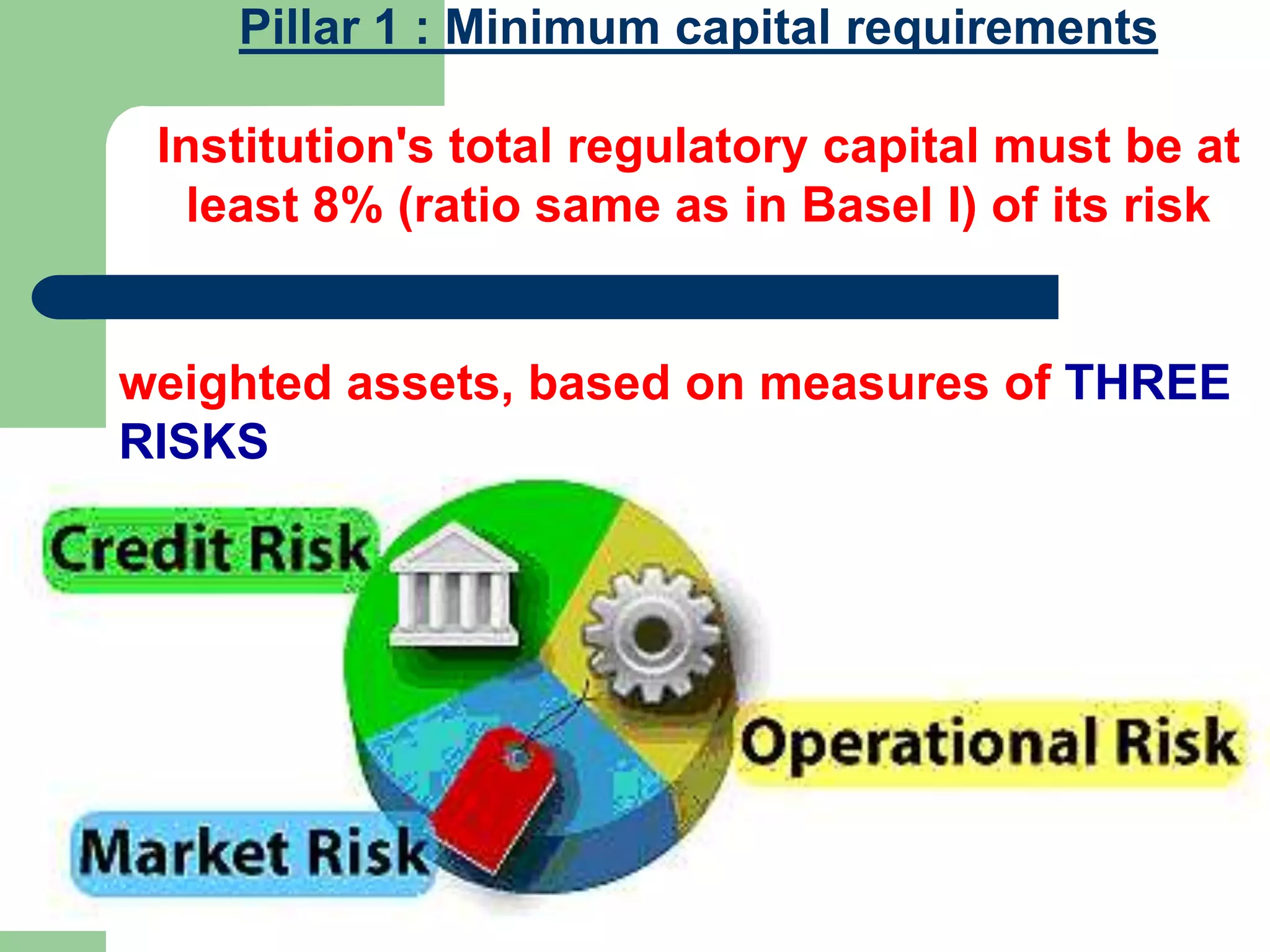 Pillar 1 : Minimum capital requirements
Institution's total regulatory capital must be at
least 8% (ratio same as in Basel I) of its risk
weighted assets, based on measures of THREE
RISKS
 