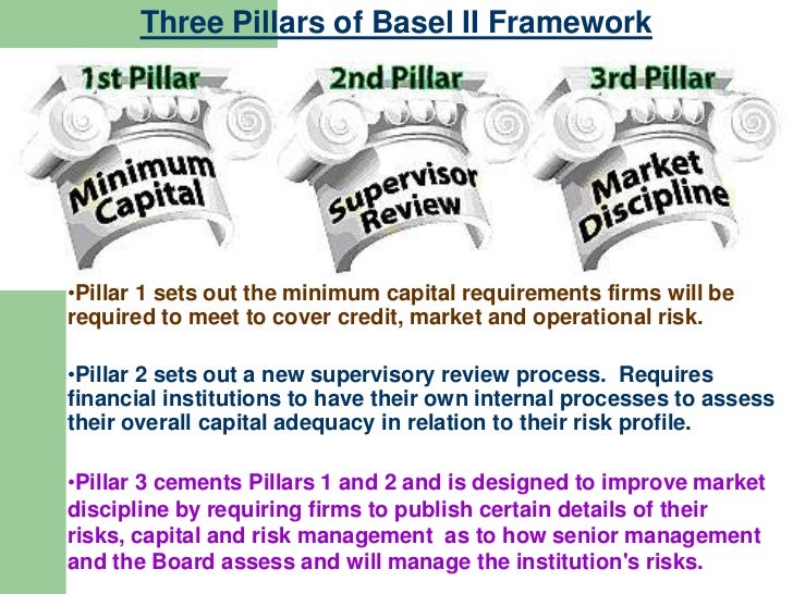 Basel ii norms.ppt