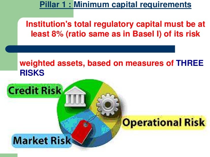 Basel ii norms.ppt