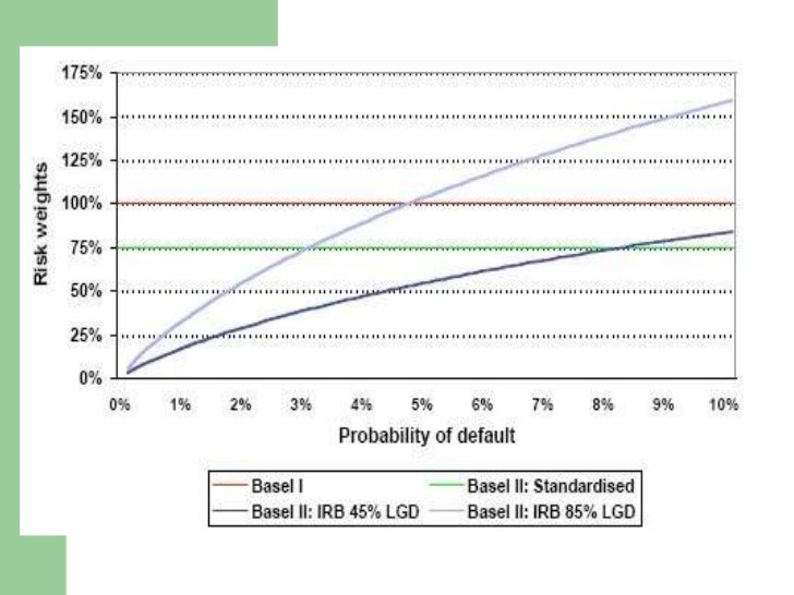 Basel ii norms.ppt
