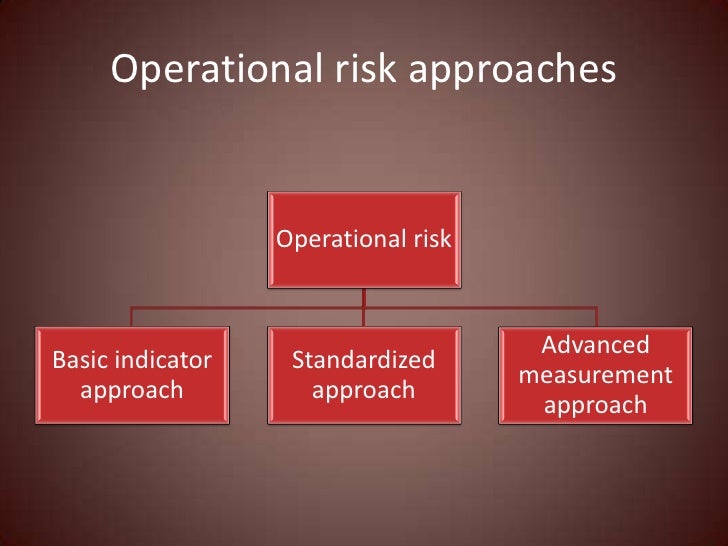 Basel II Norms on Operational Risk