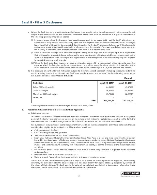 Basel ii pillar_3_disclosures