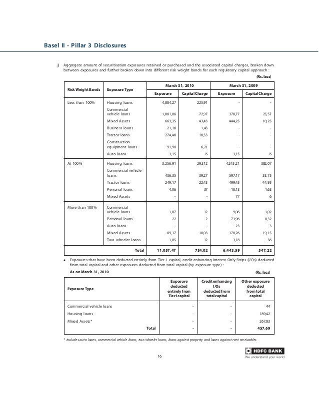 Basel ii pillar_3_disclosures